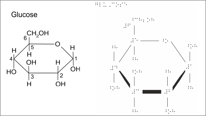 Reliefbild Chemie Reliefbild Chemie