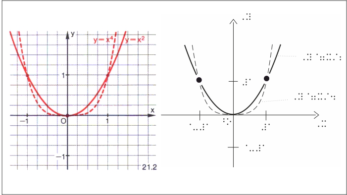 Reliefbild Mathematik Reliefbild Mathematik